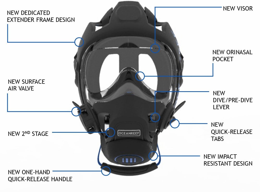 Ocean Reef Neptune III Systeem