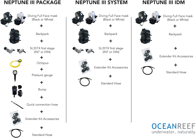 Ocean Reef Neptune III Systeem